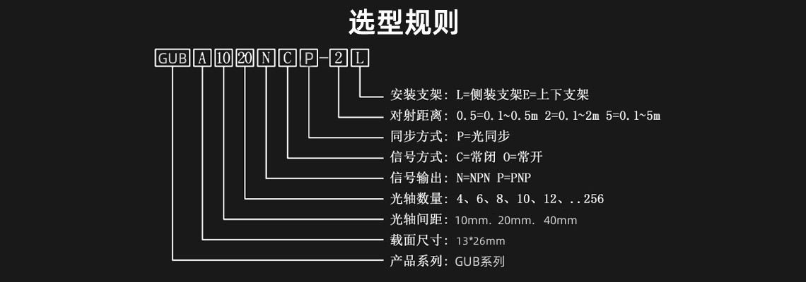 GUB选型规格.jpg