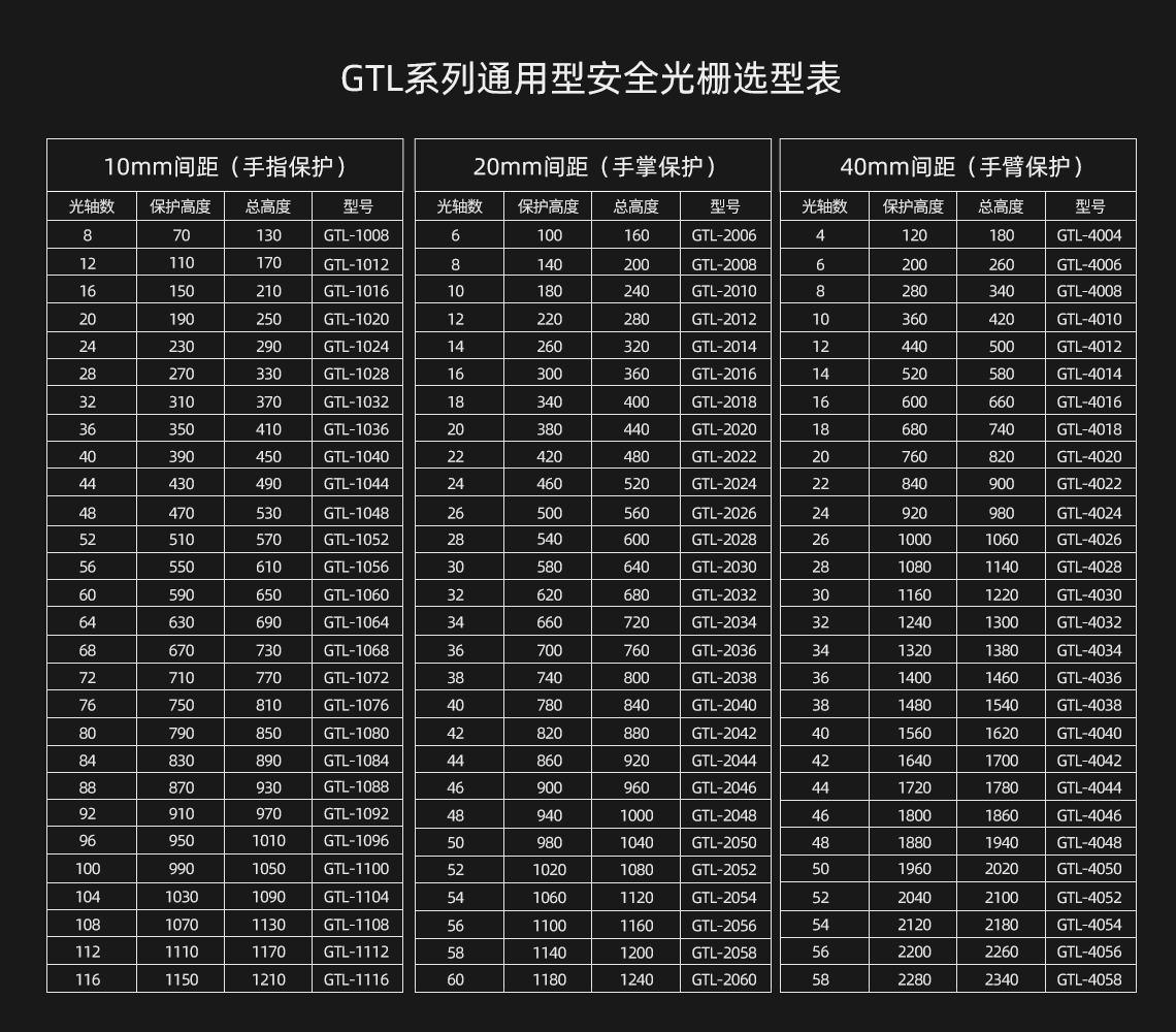 GTL选型表.jpg